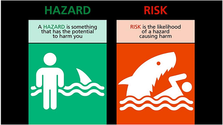 Hazard vs Risk image 