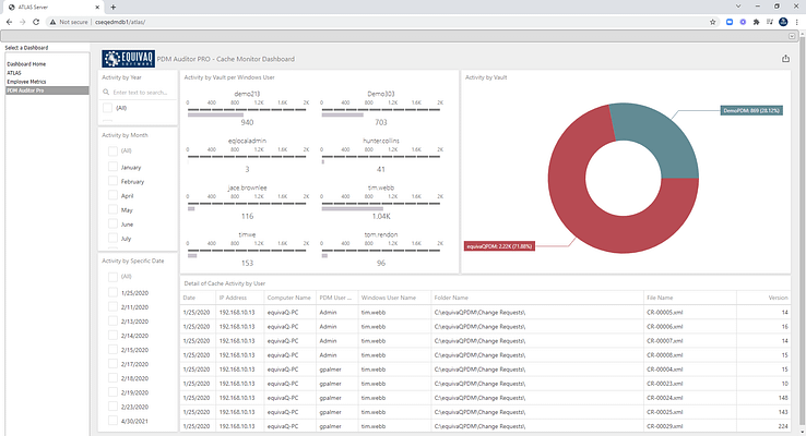 PDM Auditor Pro and ATLAS Dashboard